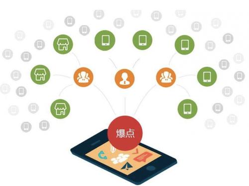 清城为什么越来越多的企业通过软文营销来引流